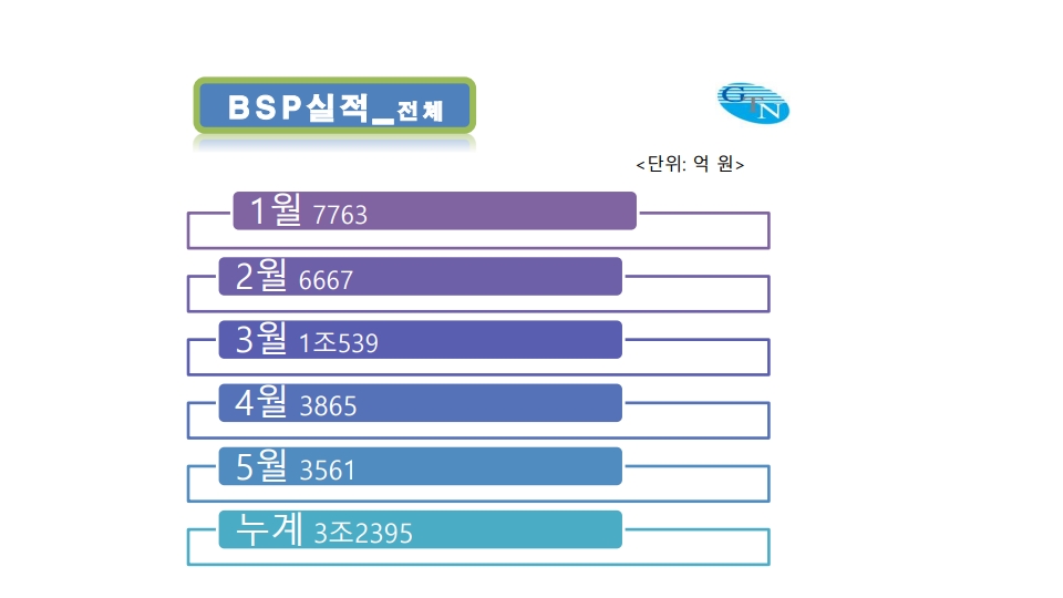 에디터 사진
